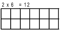 Area model for 2X6
