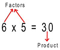 Factors and products