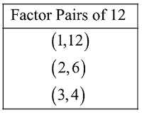 Factor pairs of 12