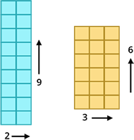 factor pairs using building blocks