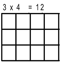 Area model of multiplication
