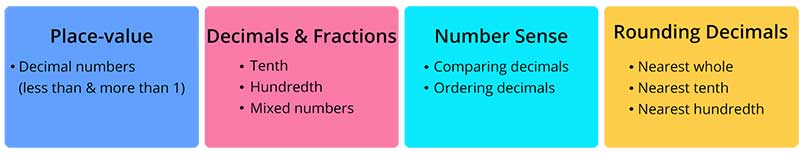 Number games terms to remember