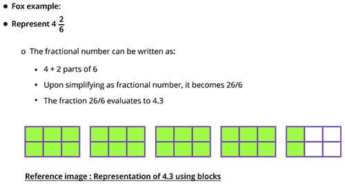 Representation of 43 using blocks