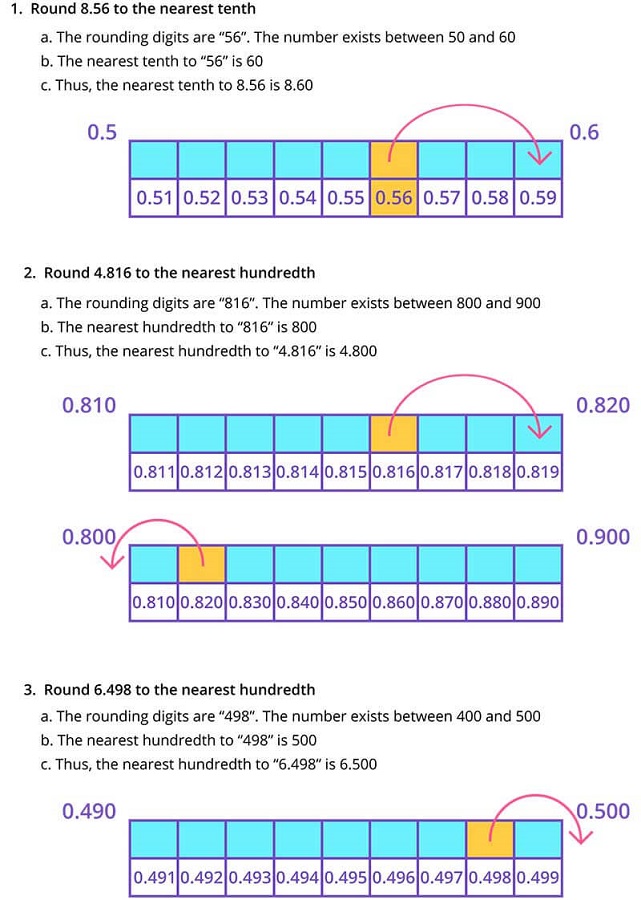 Rounding decimal number to the nearest tenth and hundredth