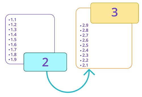 Decimal number between 1 and 3