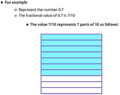 Two blocks in the shaded region represent the value 710